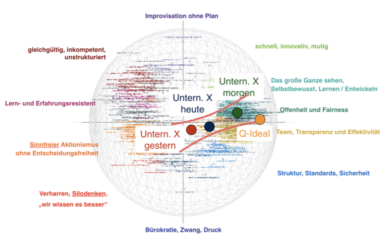 Grafik Markteinführung CTE