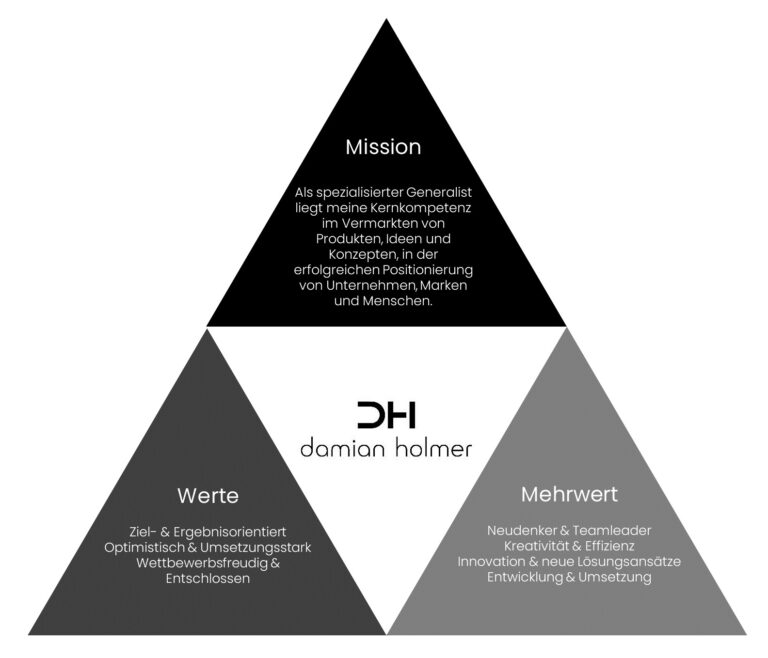 Grafik Werte & Mehrwert